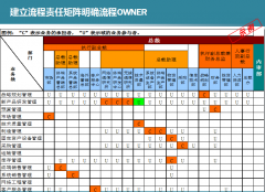 OA自動化辦公系統(tǒng)平行流程互相查看