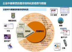 辦公室自動(dòng)化軟件的人員實(shí)施方案　