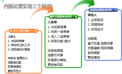 21世紀(jì)什么最貴？人才！