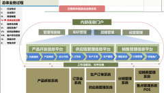 成都OA軟件實(shí)現(xiàn)SS科技構(gòu)建獨(dú)特的管理規(guī)則