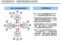 泛普OA軟件掀起了咨詢行業(yè)協(xié)同知識管理旋風(fēng)