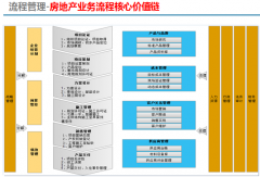 看看協(xié)同OA辦公平臺怎么為我們帶來錢？