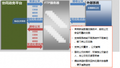 成都泛普OA建設(shè)局XX內(nèi)設(shè)4個(gè)職能科室：