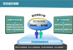 協(xié)同辦公管理系統(tǒng)搭建任務(wù)的分配和確定：