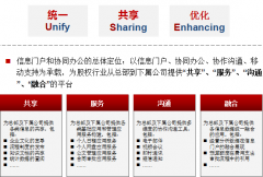 泛普OA軟件在股權投資行業(yè)客戶案例