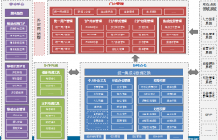 從CC核心辦公門戶看文化傳媒行業(yè)OA應(yīng)用