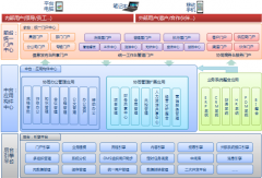 協同OA在保險行業(yè)的應用解決案例