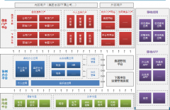XX會展服務(wù)有限公司的信息化項目正式啟動