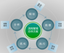 泛普OA軟件成功牽手XXXX律師事務(wù)所