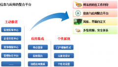 電子科技公司使用泛普OA軟件協(xié)同管理軟
