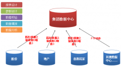 企業(yè)OA實(shí)現(xiàn)工作任務(wù)和行政事務(wù)的平臺(tái)化管理