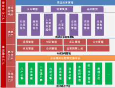 YY建設(shè)集團(tuán)公司成為了“國(guó)家高新技術(shù)企業(yè)“
