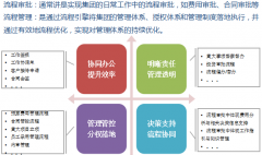 XXOA軟件福州成功簽約XXX涂料股份有限公司