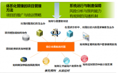 企業(yè)OA發(fā)展與目標(biāo)績(jī)效管理的關(guān)系