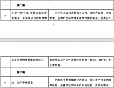 企業(yè)OA軟件投標(biāo)人的風(fēng)險有哪些？