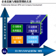 泛普OA目標績效管理解決方案案例