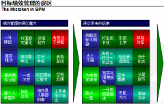 企業(yè)對OA辦公系統(tǒng)目標績效管理的誤區(qū)有哪些？