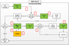 使用OA辦公系統(tǒng)為公司帶來的價值有哪些？