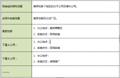 企業(yè)OA辦公系統(tǒng)實施前的一系列準備