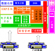 泛普OA辦公軟件實(shí)施計(jì)劃