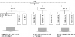 泛普OA辦公軟件對市場企業(yè)的部門分析