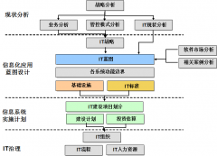某某企業(yè)對OA辦公系統(tǒng)的IT需求
