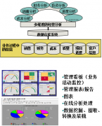 經(jīng)營(yíng)決策分析OA辦公系統(tǒng)體系IT分析及藍(lán)圖
