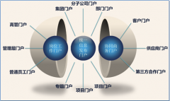 OA辦公管理系統(tǒng)支持用戶個(gè)性推送和應(yīng)用