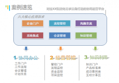 協(xié)同軟件的集團(tuán)分權(quán)管理模塊功能清單