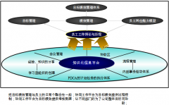 協(xié)同辦公OA系統(tǒng)對項目運(yùn)行的活動開支與費(fèi)用