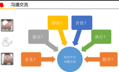 OA以便系統(tǒng)或服務器出現(xiàn)異樣時可快速還原正常狀態(tài)