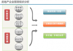 OA如何有效實(shí)現(xiàn)經(jīng)營(yíng)責(zé)任目標(biāo)的分解與達(dá)成？