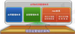 泛普OA軟件房地產(chǎn)集團(tuán)型企業(yè)大用戶案例