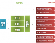 OA系統(tǒng)采用了多種登陸安全認(rèn)證方式