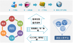 協(xié)同辦公軟件的考核管理員可全程監(jiān)控評分