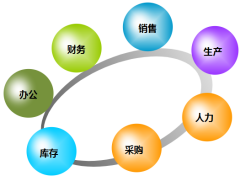 移動(dòng)辦公OA系統(tǒng)決策分析門(mén)戶與交易分析門(mén)戶