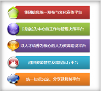 21世紀(jì)是一個(gè)知識(shí)經(jīng)濟(jì)時(shí)代，信息化時(shí)代