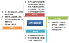 在線協(xié)同辦公提高辦公效率和辦公質(zhì)量為最高目標(biāo)