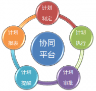 移動(dòng)辦公OA系統(tǒng)的信息交流方式是怎樣的？