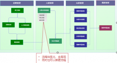 什么是OA系統(tǒng)的人力資源呢？