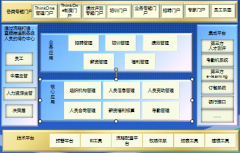 OA辦公系統(tǒng)可以導(dǎo)入績效工資嗎？