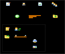 OA協(xié)同辦公系統(tǒng)對標桿用戶進行培訓(xùn)與測試