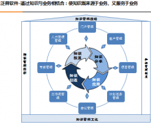 OA辦公系統(tǒng)是什么？辦公自動(dòng)化系統(tǒng)結(jié)構(gòu)有哪些？