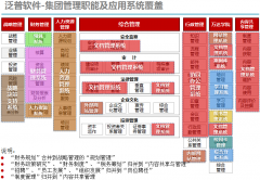 OA協(xié)同辦公系統(tǒng)的個(gè)人工作任務(wù)管理有哪些？