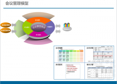 協(xié)同辦公軟件的會(huì)議管理功能之強(qiáng)大！