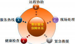 協(xié)同OA辦公系統(tǒng)的維護及售后服務(wù)