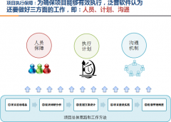 OA辦公自動(dòng)化實(shí)現(xiàn)技術(shù)的透明化、協(xié)同化、高效化