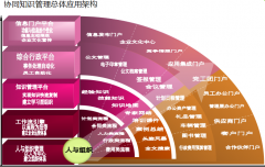 OA辦公系統(tǒng)軟件的“檔案文檔管理”與“督察督辦”