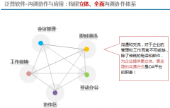 協(xié)同OA辦公系統(tǒng)的內部溝通交流功能