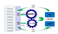 協(xié)同OA辦公系統(tǒng)倡導(dǎo)“讓聽得見炮聲的人做決策”